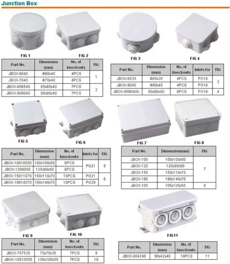 dimensions electrical junction box|pvc junction box size chart.